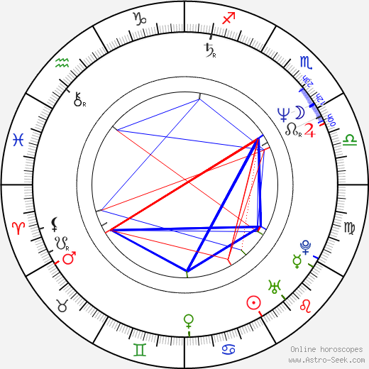 Chuck Jeffreys birth chart, Chuck Jeffreys astro natal horoscope, astrology