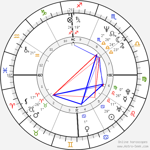 Daniel Arizmendi birth chart, biography, wikipedia 2024, 2025