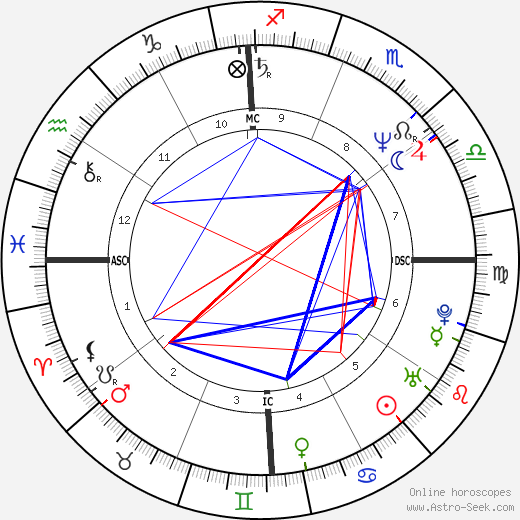 Daniel Arizmendi birth chart, Daniel Arizmendi astro natal horoscope, astrology