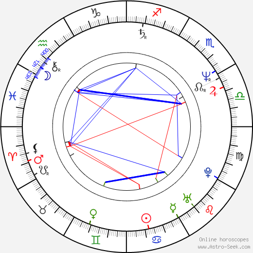 Finn Taylor birth chart, Finn Taylor astro natal horoscope, astrology