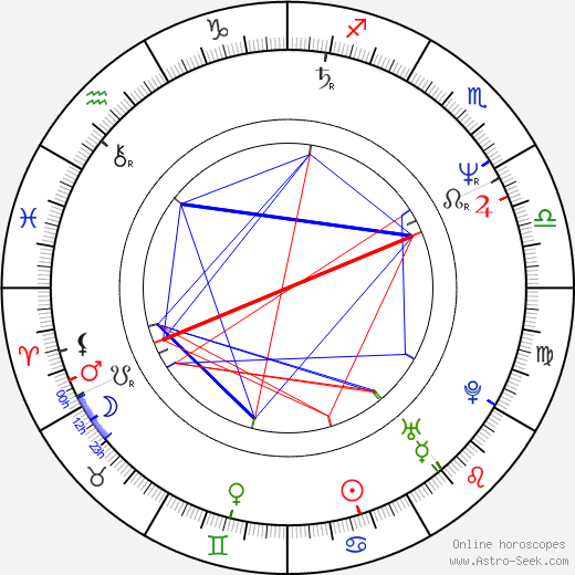 Fiona Shaw birth chart, Fiona Shaw astro natal horoscope, astrology