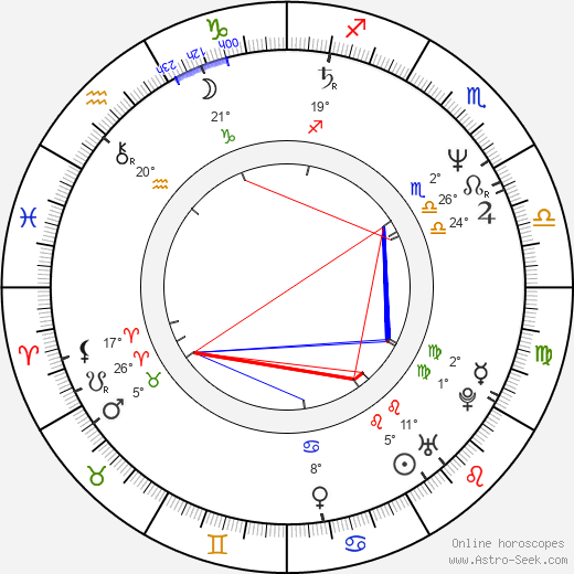 Hélène Flautre birth chart, biography, wikipedia 2024, 2025