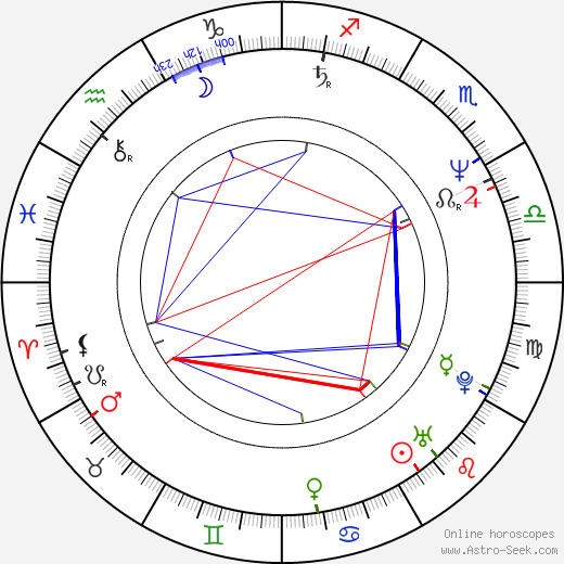 Hélène Flautre birth chart, Hélène Flautre astro natal horoscope, astrology