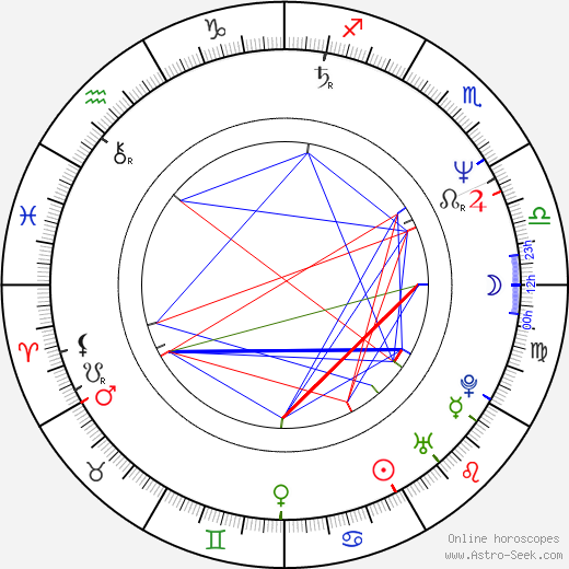 Helga Trüpel birth chart, Helga Trüpel astro natal horoscope, astrology