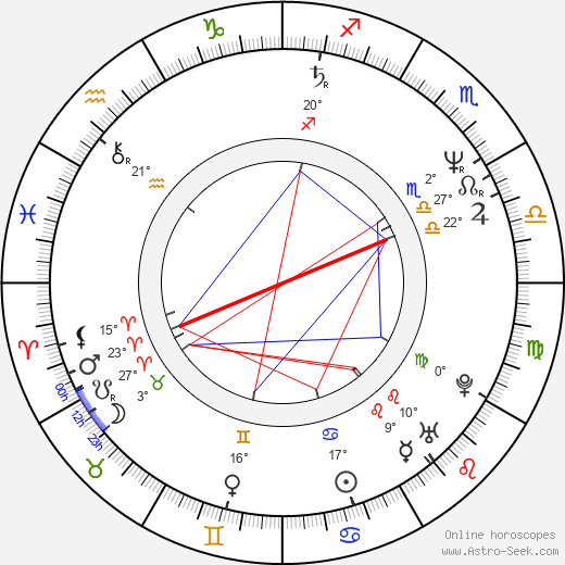 Helgi Björnsson birth chart, biography, wikipedia 2024, 2025