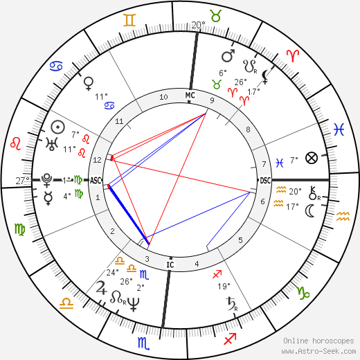Ingrid Sell birth chart, biography, wikipedia 2024, 2025