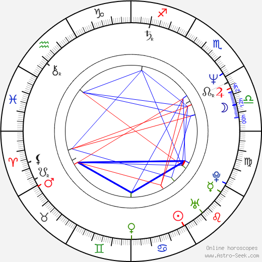 Iva Bittová birth chart, Iva Bittová astro natal horoscope, astrology