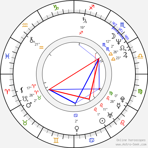 Jaroslaw Domin birth chart, biography, wikipedia 2023, 2024