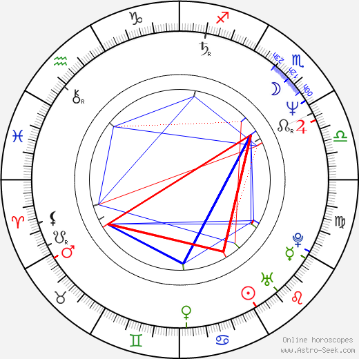 Jaroslaw Domin birth chart, Jaroslaw Domin astro natal horoscope, astrology