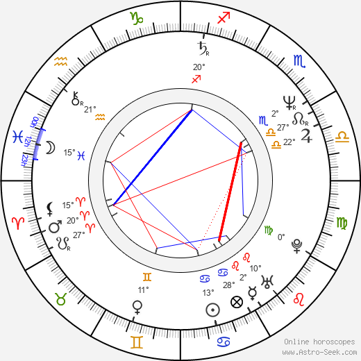 Jennifer Saunders birth chart, biography, wikipedia 2024, 2025