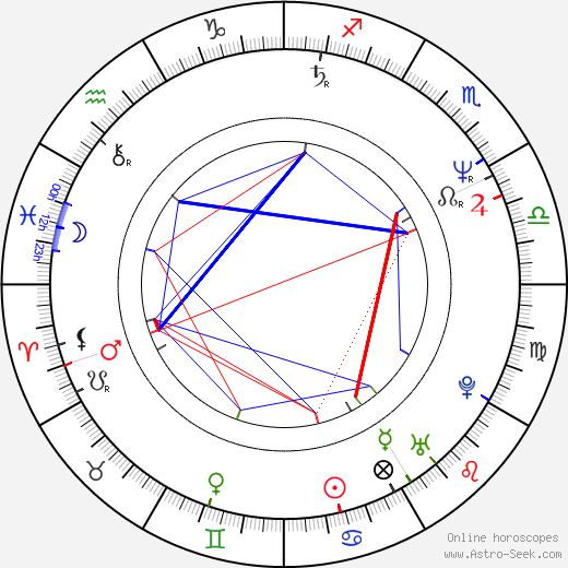 Jennifer Saunders birth chart, Jennifer Saunders astro natal horoscope, astrology