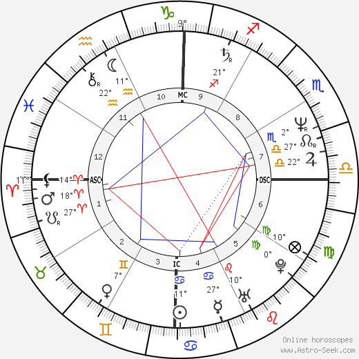 Jenny Seagrove birth chart, biography, wikipedia 2024, 2025