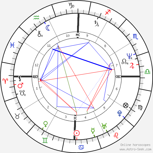 Jenny Seagrove birth chart, Jenny Seagrove astro natal horoscope, astrology