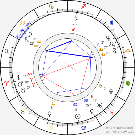 Jiří Chlumský birth chart, biography, wikipedia 2023, 2024