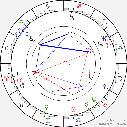 Jiří Chlumský birth chart, Jiří Chlumský astro natal horoscope, astrology