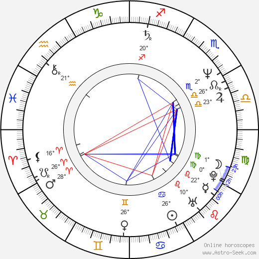 Jiří Hanych birth chart, biography, wikipedia 2023, 2024