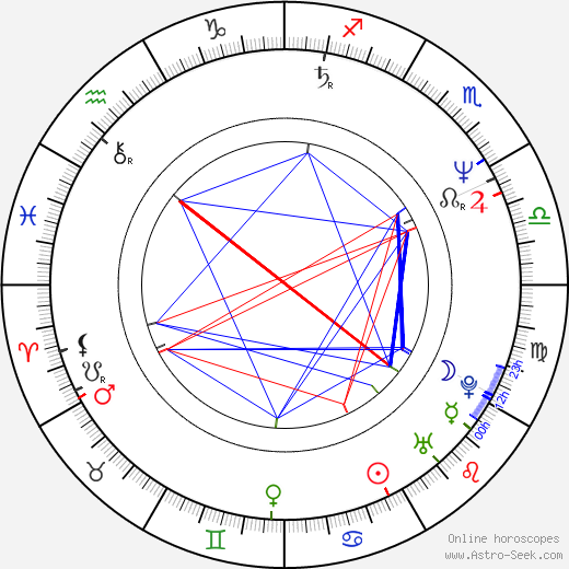 Jiří Hanych birth chart, Jiří Hanych astro natal horoscope, astrology