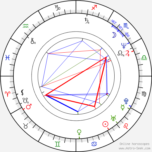 Joe Carroll birth chart, Joe Carroll astro natal horoscope, astrology