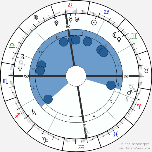 Joe Keenan wikipedia, horoscope, astrology, instagram