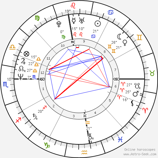Joe Keenan birth chart, biography, wikipedia 2024, 2025