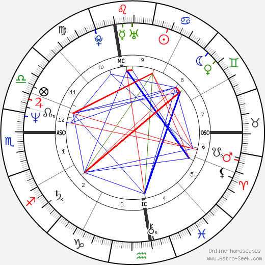 Joe Keenan birth chart, Joe Keenan astro natal horoscope, astrology