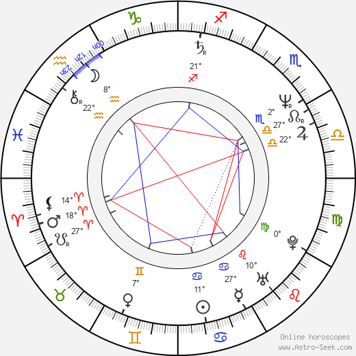 Juha Föhr birth chart, biography, wikipedia 2024, 2025