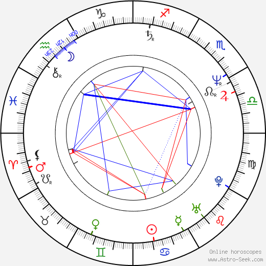 Juha Föhr birth chart, Juha Föhr astro natal horoscope, astrology