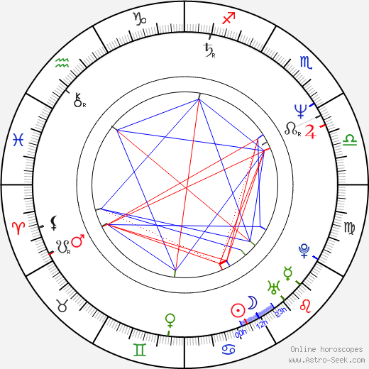 Kar Wai Wong birth chart, Kar Wai Wong astro natal horoscope, astrology
