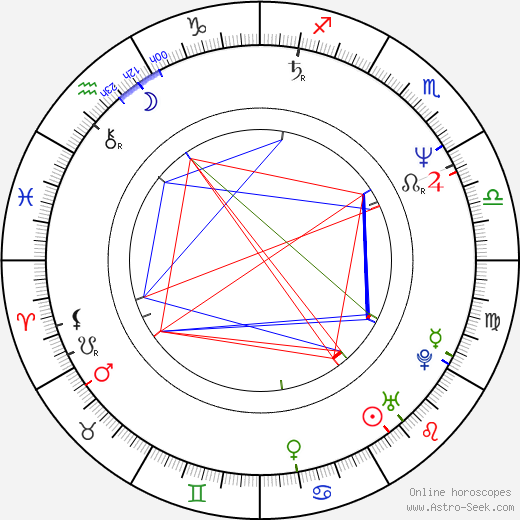 Kate Bush birth chart, Kate Bush astro natal horoscope, astrology