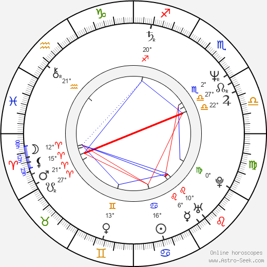 Kevin Bacon birth chart, biography, wikipedia 2023, 2024