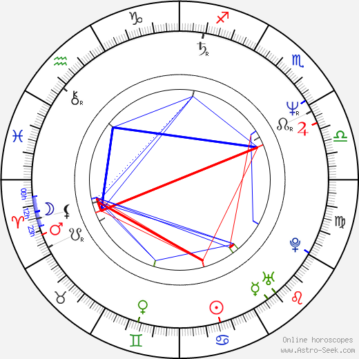 Kevin Bacon birth chart, Kevin Bacon astro natal horoscope, astrology