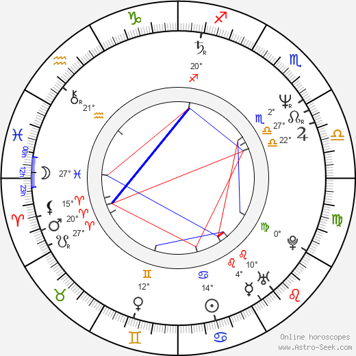 Lenka Mazuchová birth chart, biography, wikipedia 2024, 2025