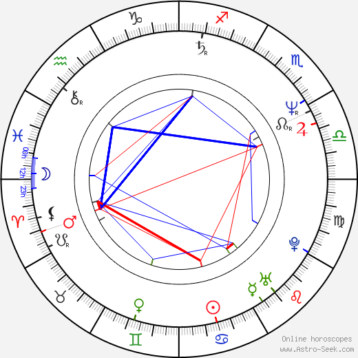 Lenka Mazuchová birth chart, Lenka Mazuchová astro natal horoscope, astrology