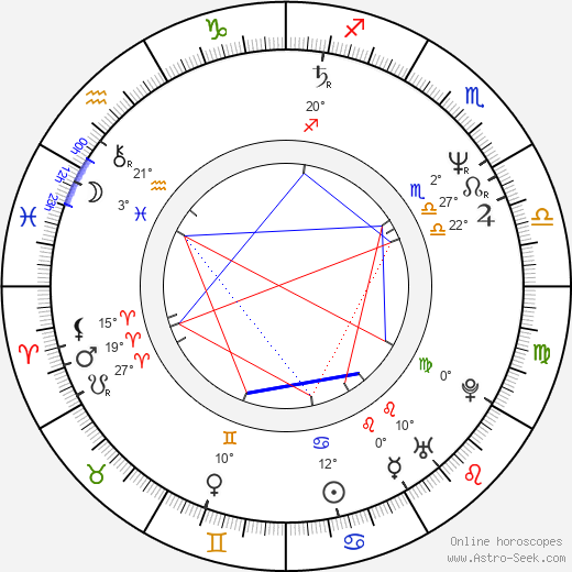 Ljuba Krbová birth chart, biography, wikipedia 2024, 2025