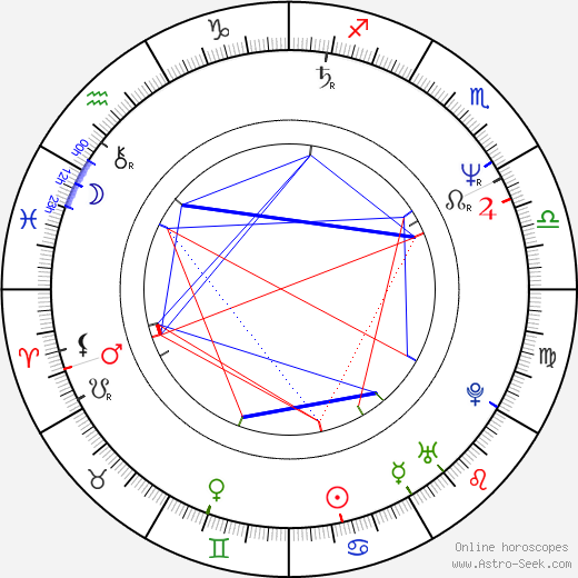 Ljuba Krbová birth chart, Ljuba Krbová astro natal horoscope, astrology