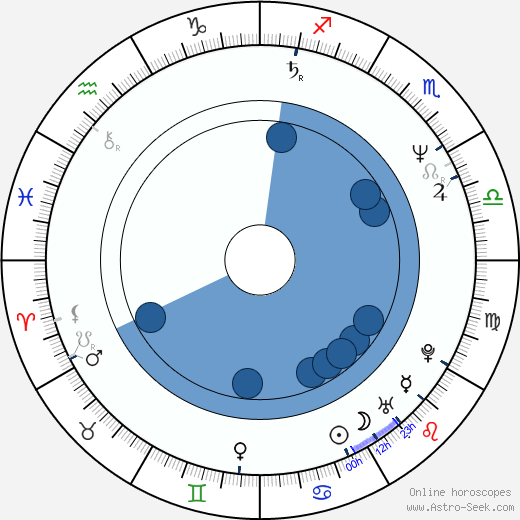 Luděk Randár wikipedia, horoscope, astrology, instagram