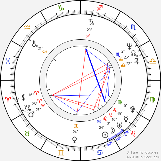 Luděk Randár birth chart, biography, wikipedia 2024, 2025