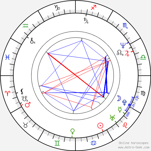 Maria Mercè Roca birth chart, Maria Mercè Roca astro natal horoscope, astrology