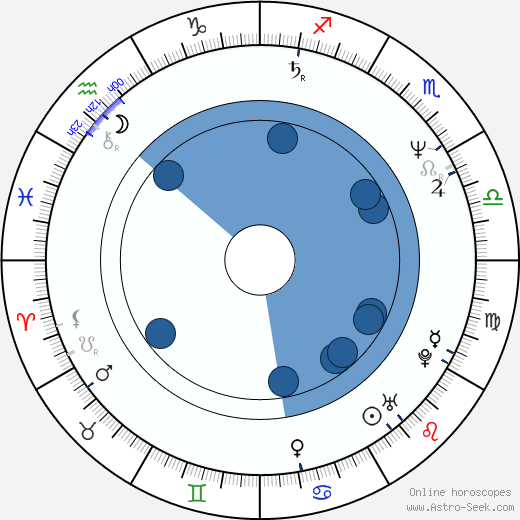 Mark Cuban wikipedia, horoscope, astrology, instagram