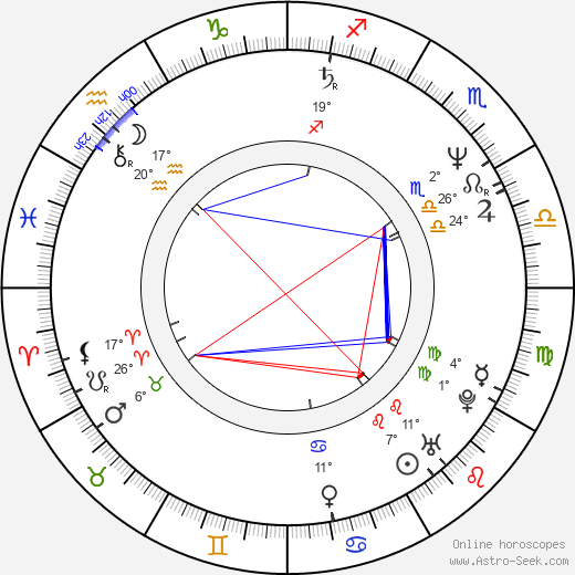 Mark Cuban birth chart, biography, wikipedia 2023, 2024