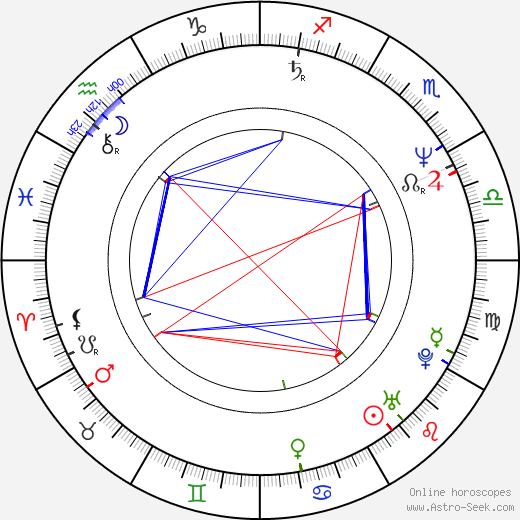 Mark Cuban birth chart, Mark Cuban astro natal horoscope, astrology