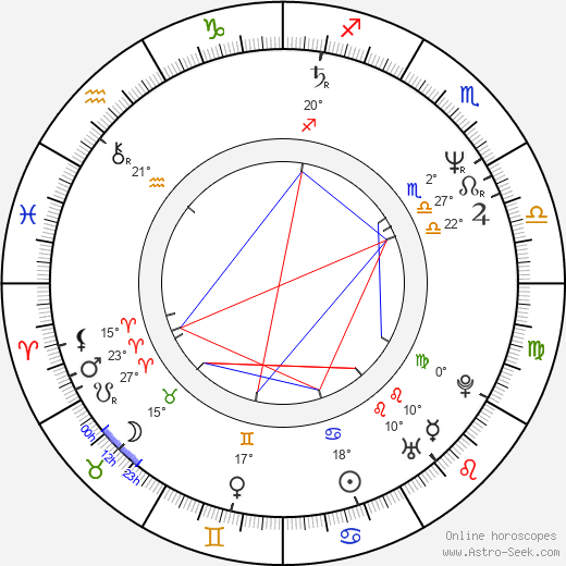 Mark Lester birth chart, biography, wikipedia 2023, 2024