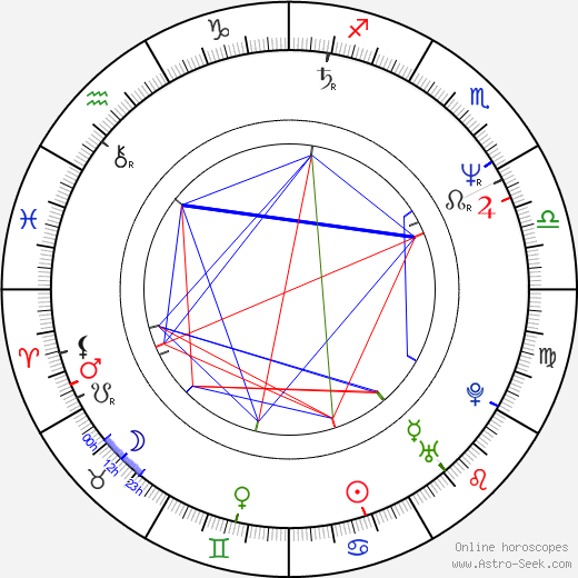 Mark Lester birth chart, Mark Lester astro natal horoscope, astrology