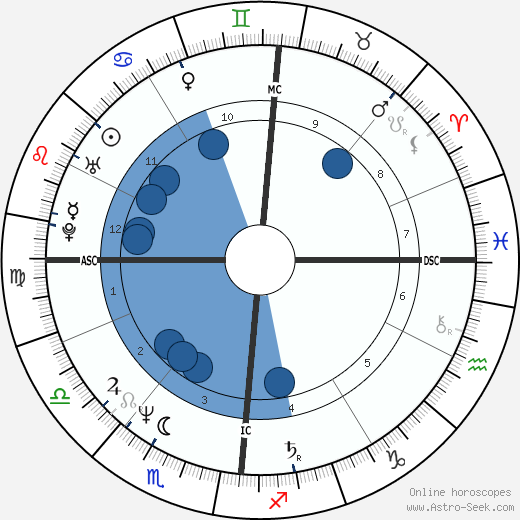 Markus Jehle Oroscopo, astrologia, Segno, zodiac, Data di nascita, instagram