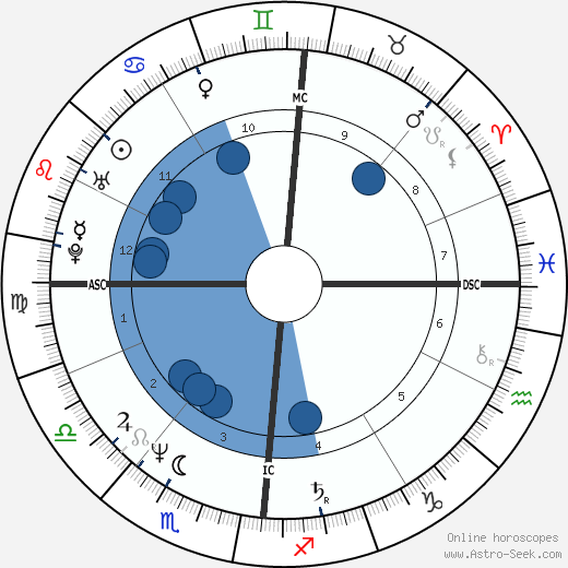 Markus Jehle wikipedia, biography, birth chart, instagram Markus Jehle wikipedia, horoscope, astrology, instagram