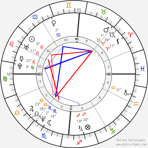 Markus Jehle birth chart, biography, wikipedia 2024, 2025