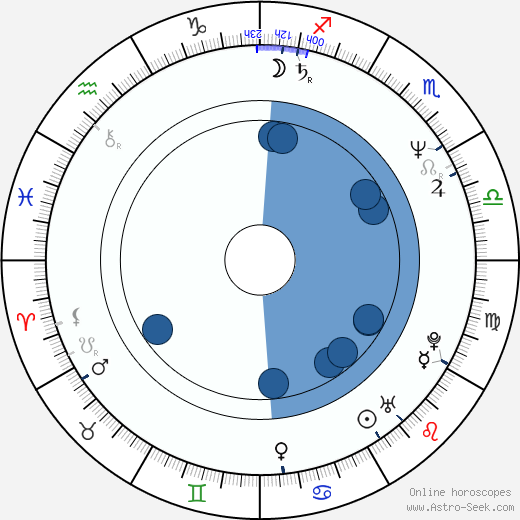 Martin Kolár horoscope, astrology, sign, zodiac, date of birth, instagram