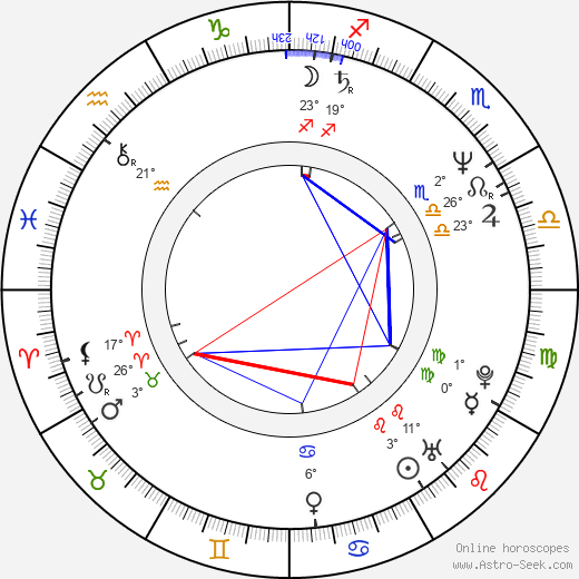 Martin Kolár birth chart, biography, wikipedia 2024, 2025