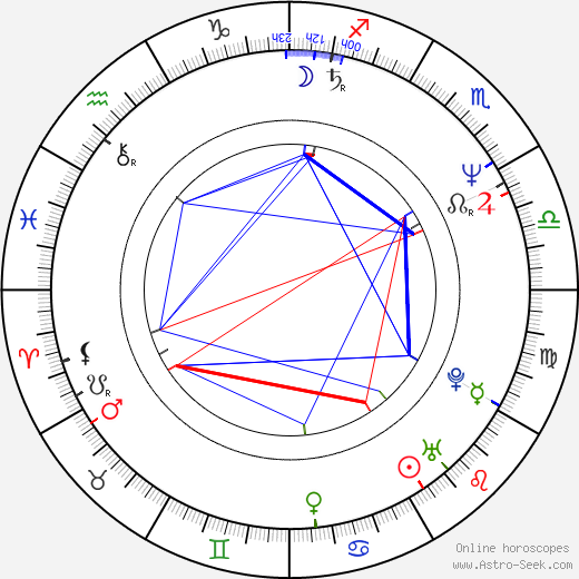 Martin Kolár birth chart, Martin Kolár astro natal horoscope, astrology
