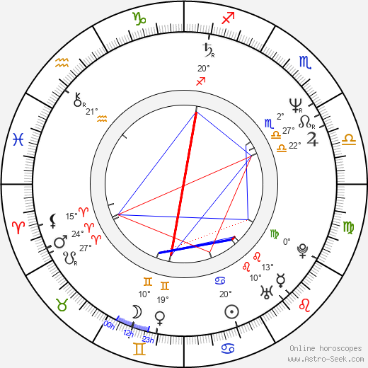 Martin Suchánek birth chart, biography, wikipedia 2023, 2024